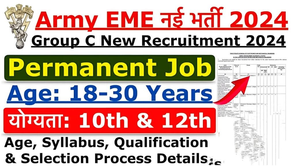 Indian Army Group C Recruitment 2025