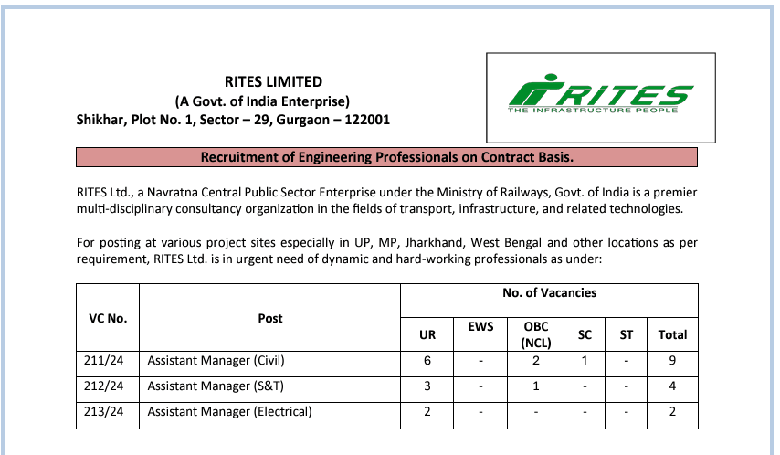 RITES Limited Recruitment