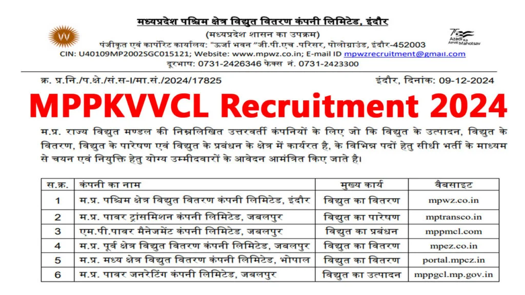 MPPKVVCL Recruitment 2024 Notification Out for 2573 Vacancies