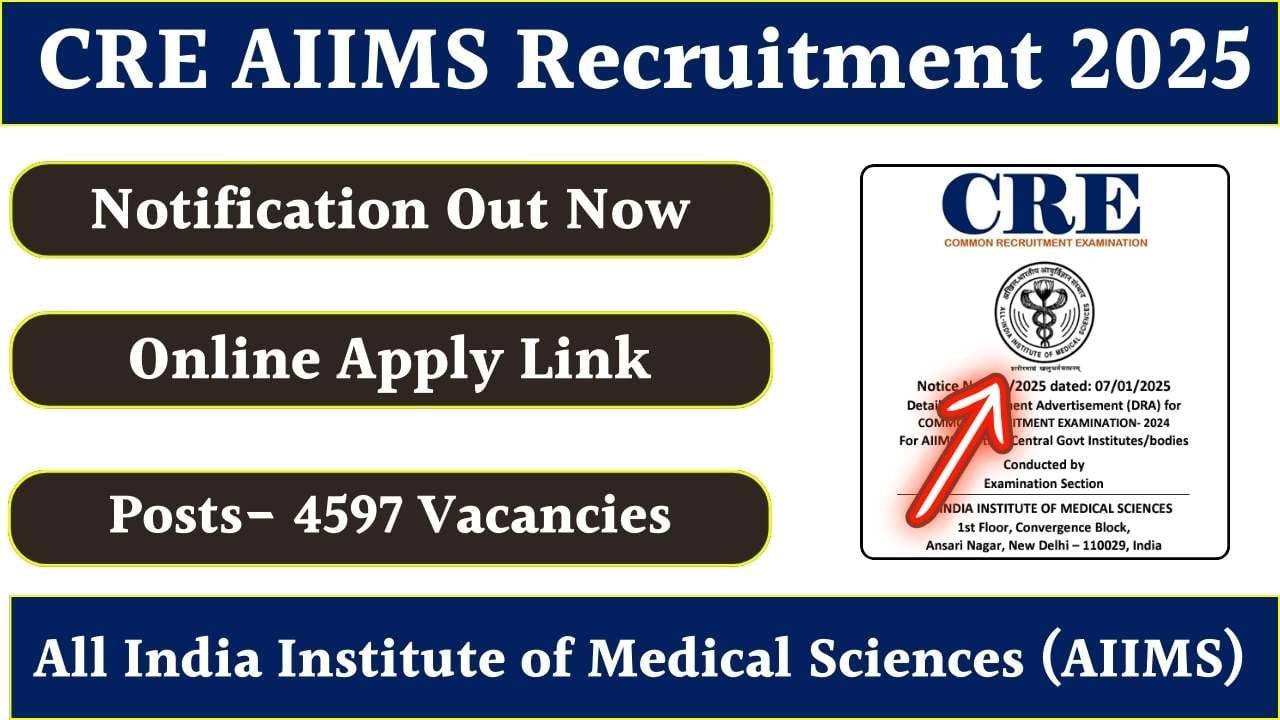 CRE AIIMS Recruitment 2025