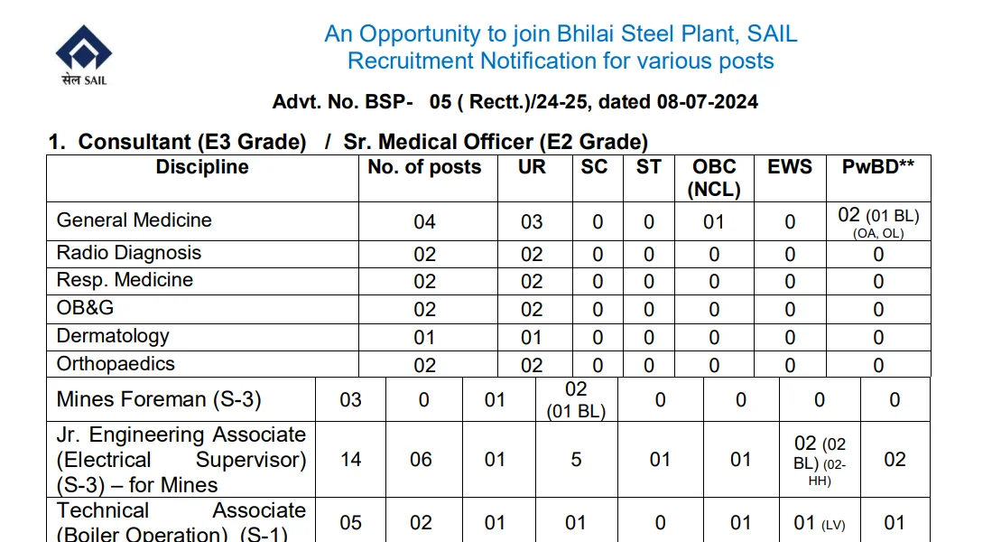Bhilai Steel Plant Vacancy