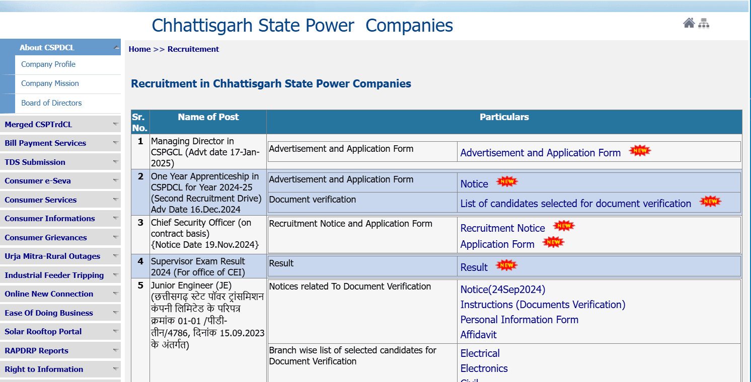 CSPGCL New Recruitment 2025