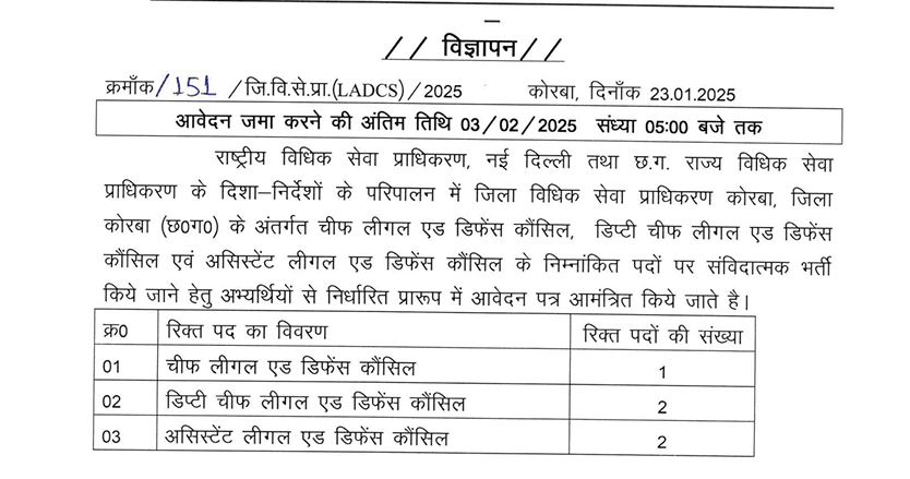 Korba Court Recruitment 2025