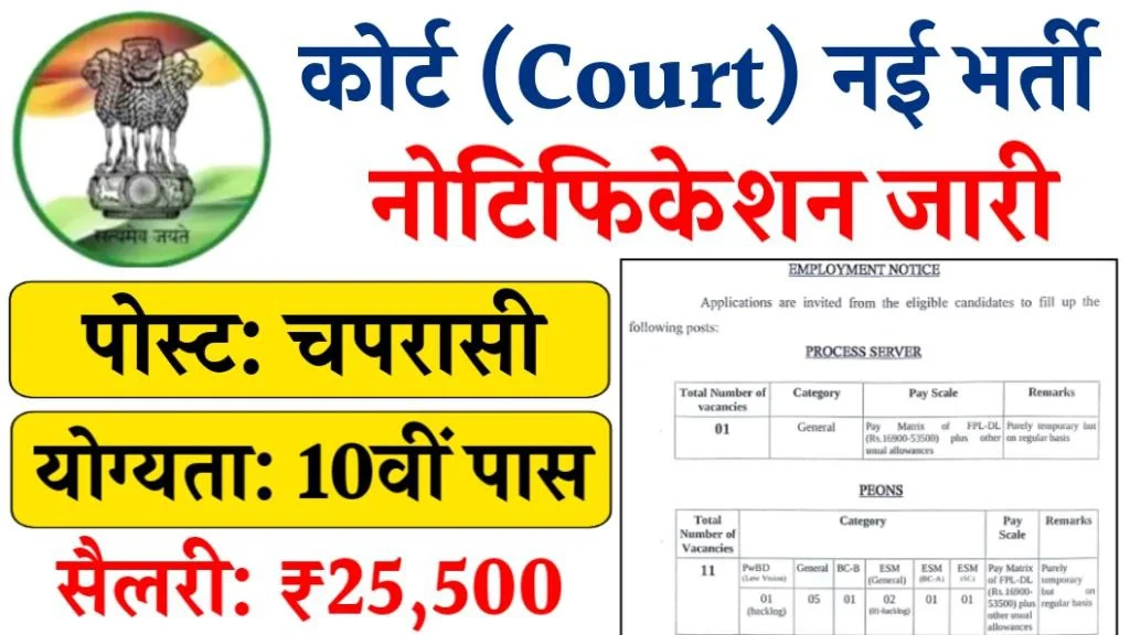 Koriya Court Peon Vacancy 2025
